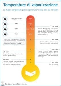 Temperatur der Kräuterverdampfung